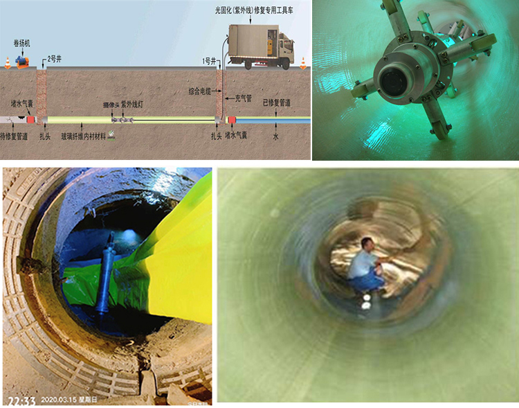 共和UV-CIPP内衬修复