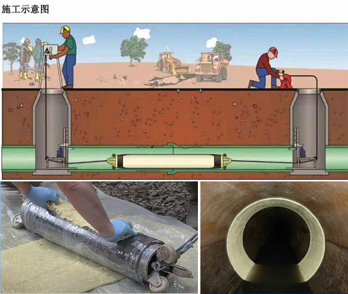 共和管道局部点状修复